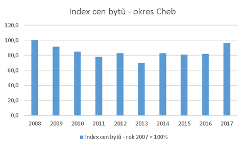 Kde koupit byt na investici